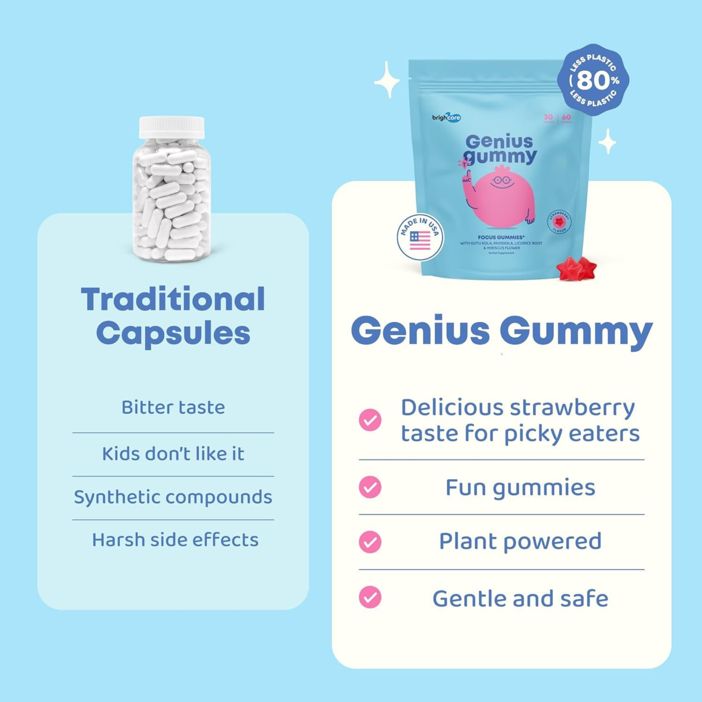 BrightCore Genius Gummies