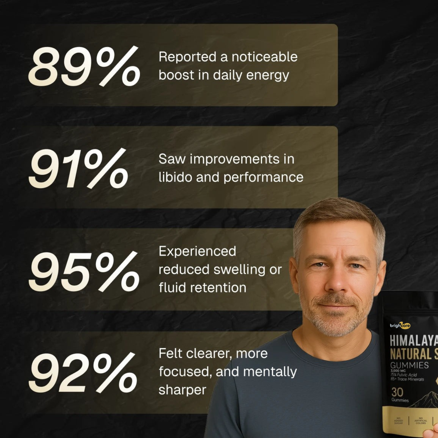 BrightCore Himalayan Shilajit Gummies