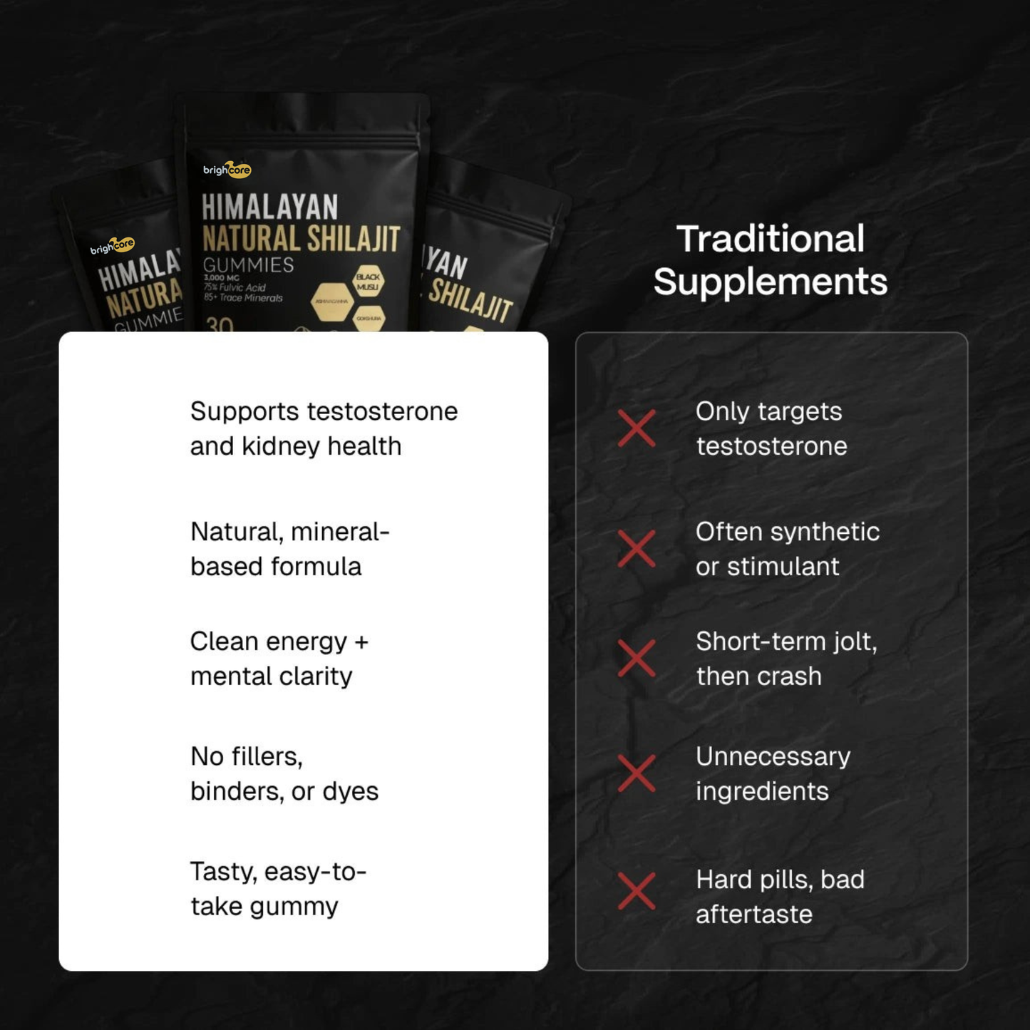 BrightCore Himalayan Shilajit Gummies