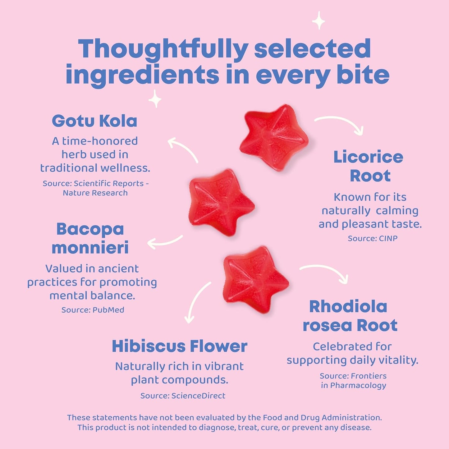 BrightCore Genius Gummies